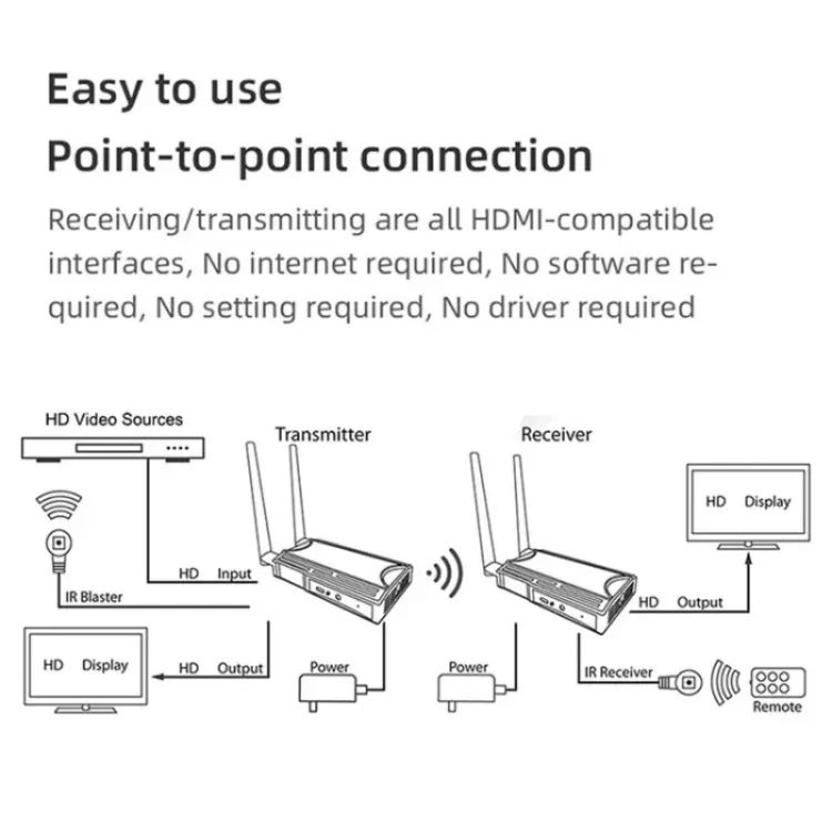009 200m HD Video Transmitter Receiver WIFI 5.8 Wireless Display Dongle Adapter(US Plug) - Image 3