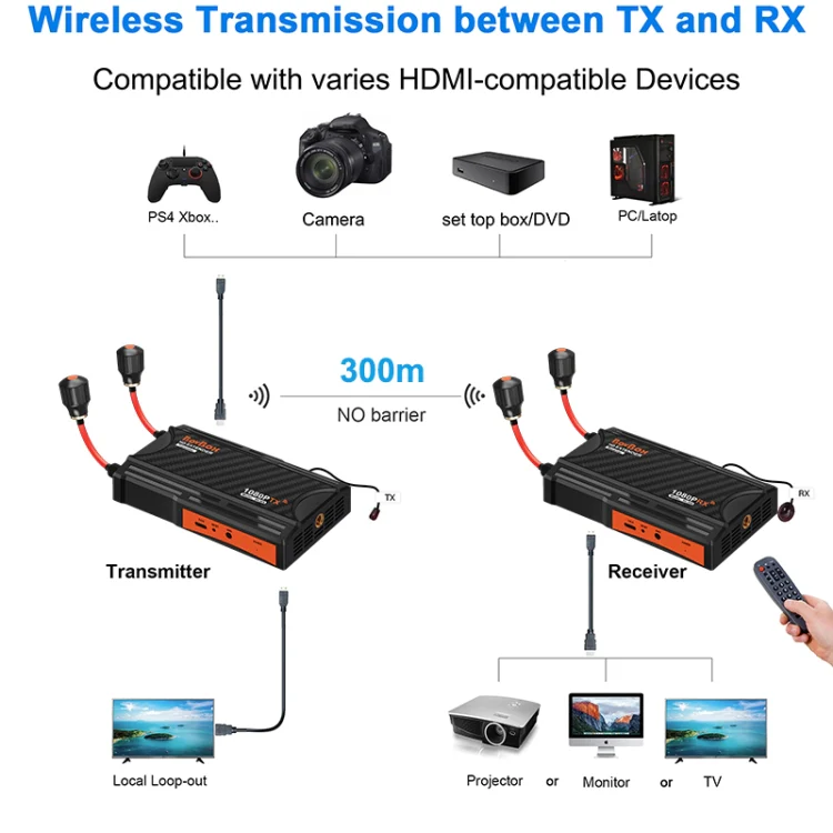 009 Pro 300m Wireless Screen Casting Video Transmitter Receiver Wireless Display Dongle Adapter(EU Plug) - Image 5